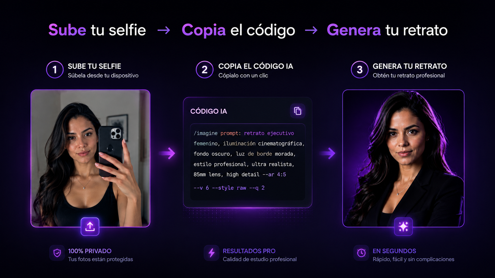 Cómo Funciona